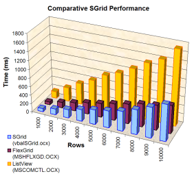 S-Grid 2 Performance Comparison Chart